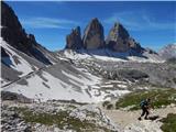 Landro - Rifugio Locatelli